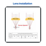 CNCOLETECH 18mm CO2 Laser Lens, Laser Mirror PVD ZnSe Focus Lens 25.4mm / 1" Focal for CO2 Laser Engraver Cutting Cutter CNCOLETECH