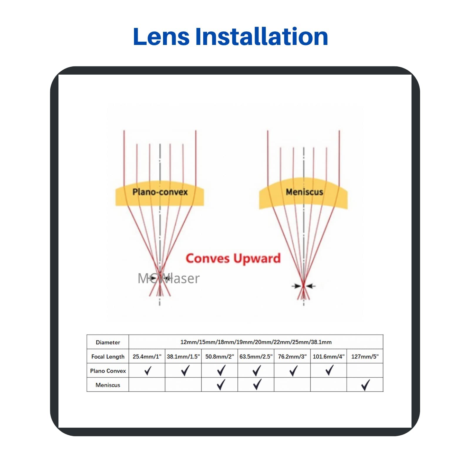 CNCOLETECH 18mm CO2 Laser Lens, Laser Mirror PVD ZnSe Focus Lens 25.4mm / 1" Focal for CO2 Laser Engraver Cutting Cutter - WoodArtSupply