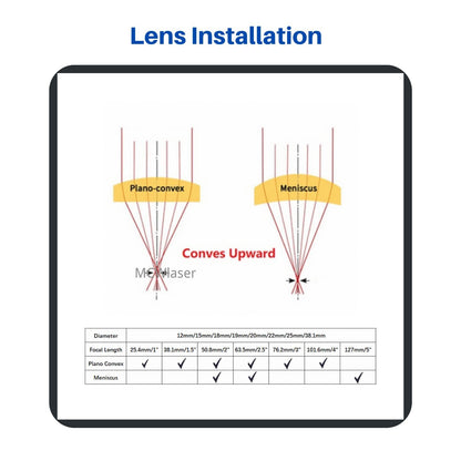 CNCOLETECH 18mm CO2 Laser Lens, Laser Mirror PVD ZnSe Focus Lens 25.4mm / 1" Focal for CO2 Laser Engraver Cutting Cutter - WoodArtSupply