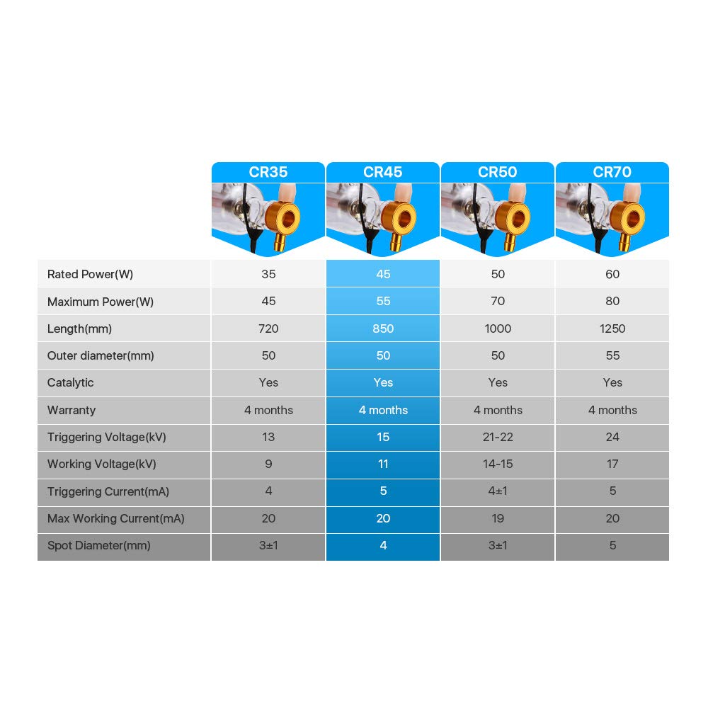 Cloudray 50W Laser Tube 850mm Dia.50mm,CO2 Laser Tube 50W,Cable Preconnected with Coating,50 Watt C02 Laser Tube With Metal Head（CR45 45-50W) Cloudray