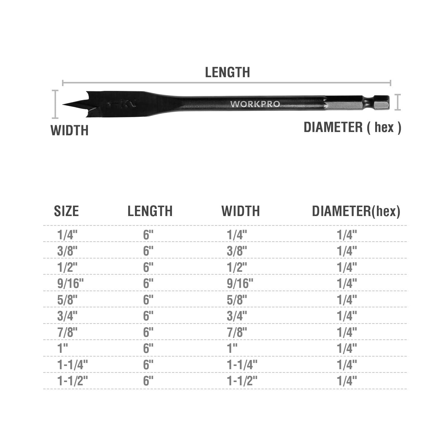 WORKPRO 10-Piece Pro Spade Drill Bit Set- Black Coating, Premium Carbon Steel, Paddle Flat Bits for Woodworking, Assorted Bits 1/4" to 1-1/2" with - WoodArtSupply