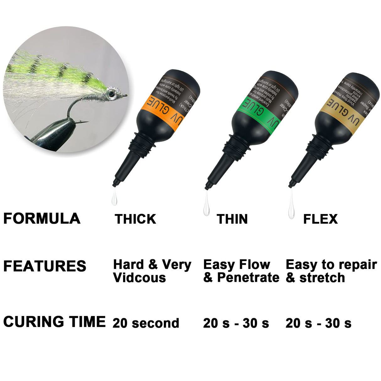 Riverruns UV Clear Glue Three Glue Formula Thick,Thin and Super Flew +12 LED Power Light Fly Tying for Building Flies Flies Heads Bodies and Wings Riverruns