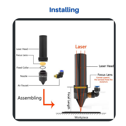 CNCOLETECH 19mm CO2 Laser Lens, Laser Mirror PVD ZnSe Focus Lens 50.8mm / 2" Focal for CO2 Laser Engraver Cutting Cutter - WoodArtSupply