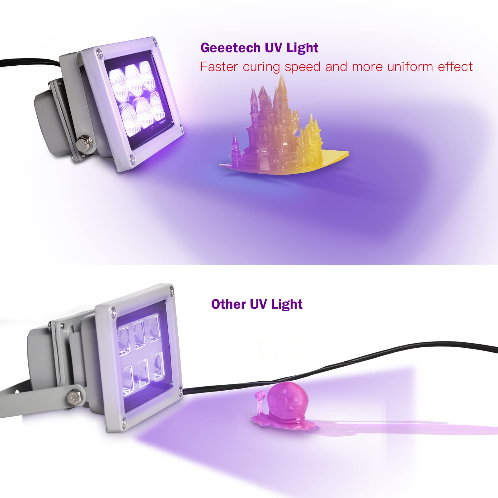 3D Printer UV Resin Curing Light for SLA/DLP/LCD 3D Printing, Solidify Photosensitive Resin, 405nm UV LED Lights with 60w Output Affect - WoodArtSupply