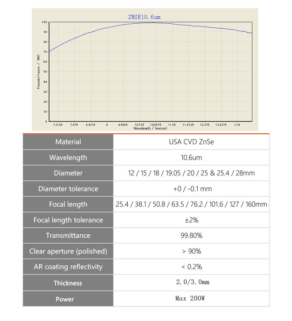 LD-Teemm CO2 laser Focus Lens, 19mm laser Focal lens laser Mirror, CVD ZnSe lens (1pcs) for CO2 Laser Cutting Engraving 40W-150W Machine, LD-Teemm