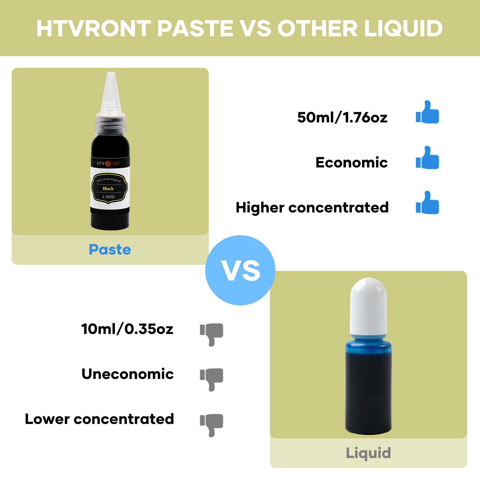 HTVRONT Black Epoxy Pigment - 1.76oz/50ml Black Resin Pigment Paste, Higher Concentrated & Easy to Mix Black Epoxy Dye for Resin Coloring, Tables, - WoodArtSupply