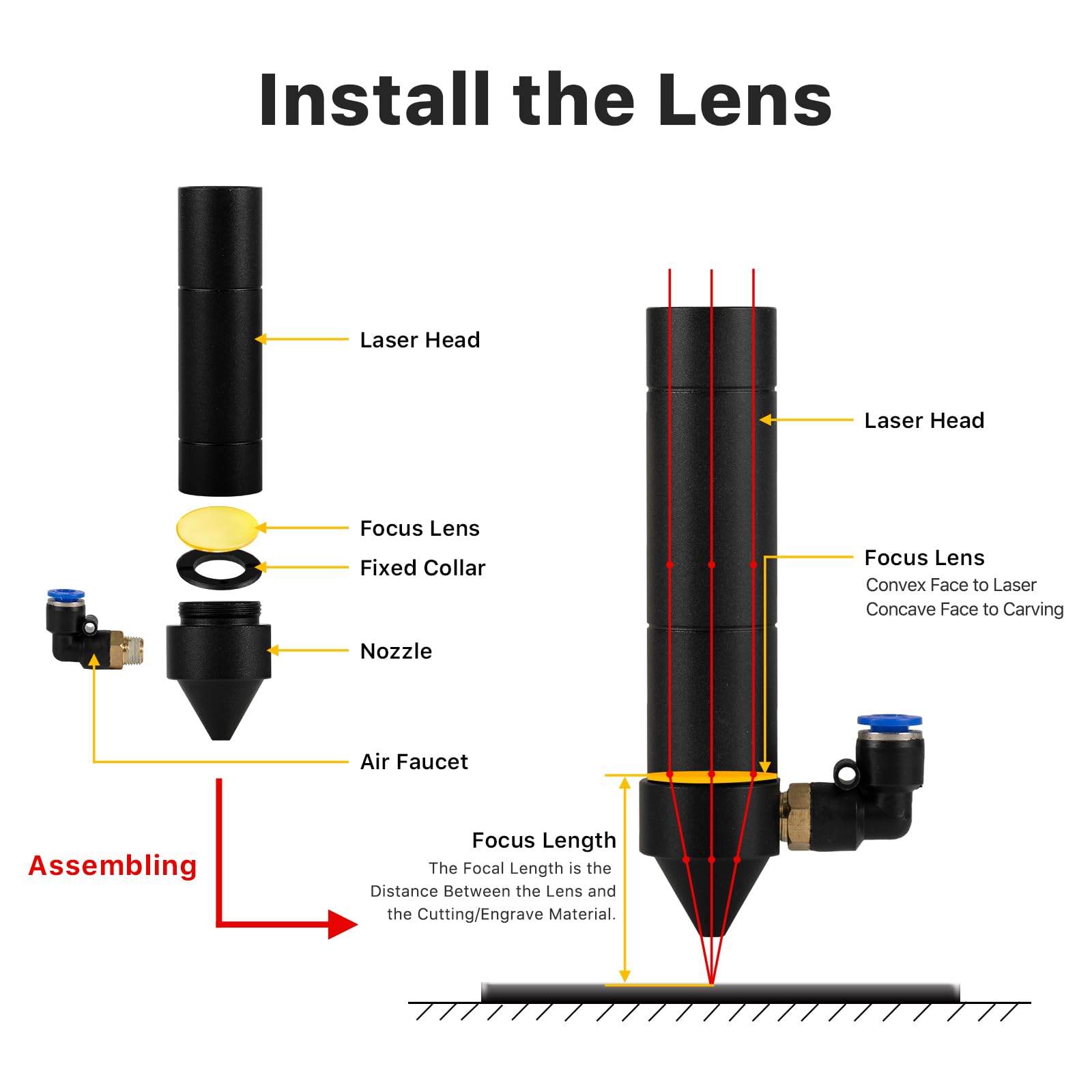 Ultrarayc CO2 Laser Lens 20mm Laser Mirror CO2 Laser Focal Lens CO2 Focus Lens,PVD ZnSe for CO2 Laser Engraving Cutting Machine,Laser Cutter - WoodArtSupply