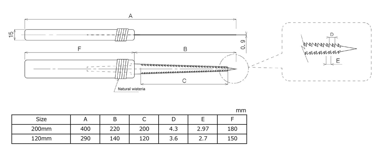 RANSHOU Japanese Pull Saw Woodworking Mini Keyhole Saw 4-3/4" Made in JAPAN, Ryoba Double-Edge Hand Saw for Wood, Plywood, Drywall, Sheetrock, Gypsum RANSHOU