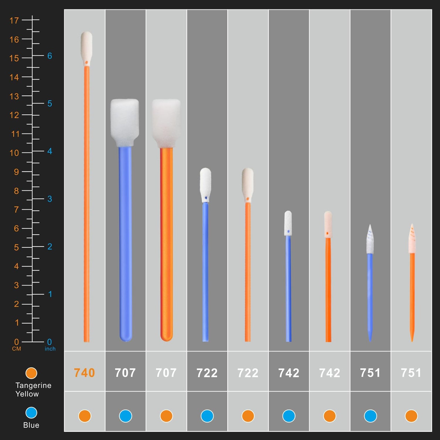 Wellgler's 200pcs 5.11" Foam Swabs, Square Rectangle Cleaning Swab，for Solvent Format Inkjet Printer Roland Optical Equipment（Dark Blue） wellgler