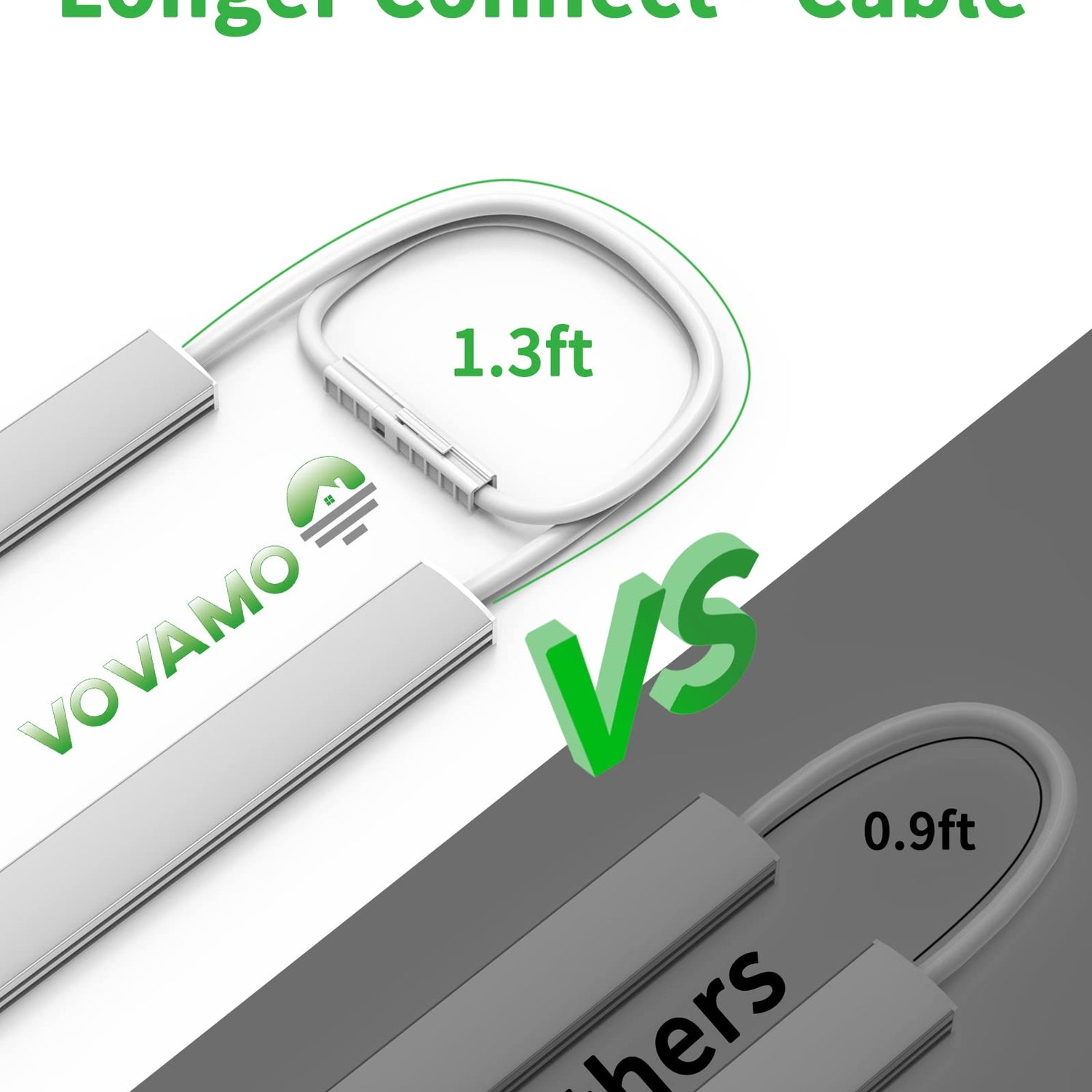 Vovamo Plug-in Under Cabinet Lighting, Dimmable Counter Lights for Kitchen, 2pcs 12 Inch, Cold White 6000K Linkable USB Led Closet Light, Wired Vovamo