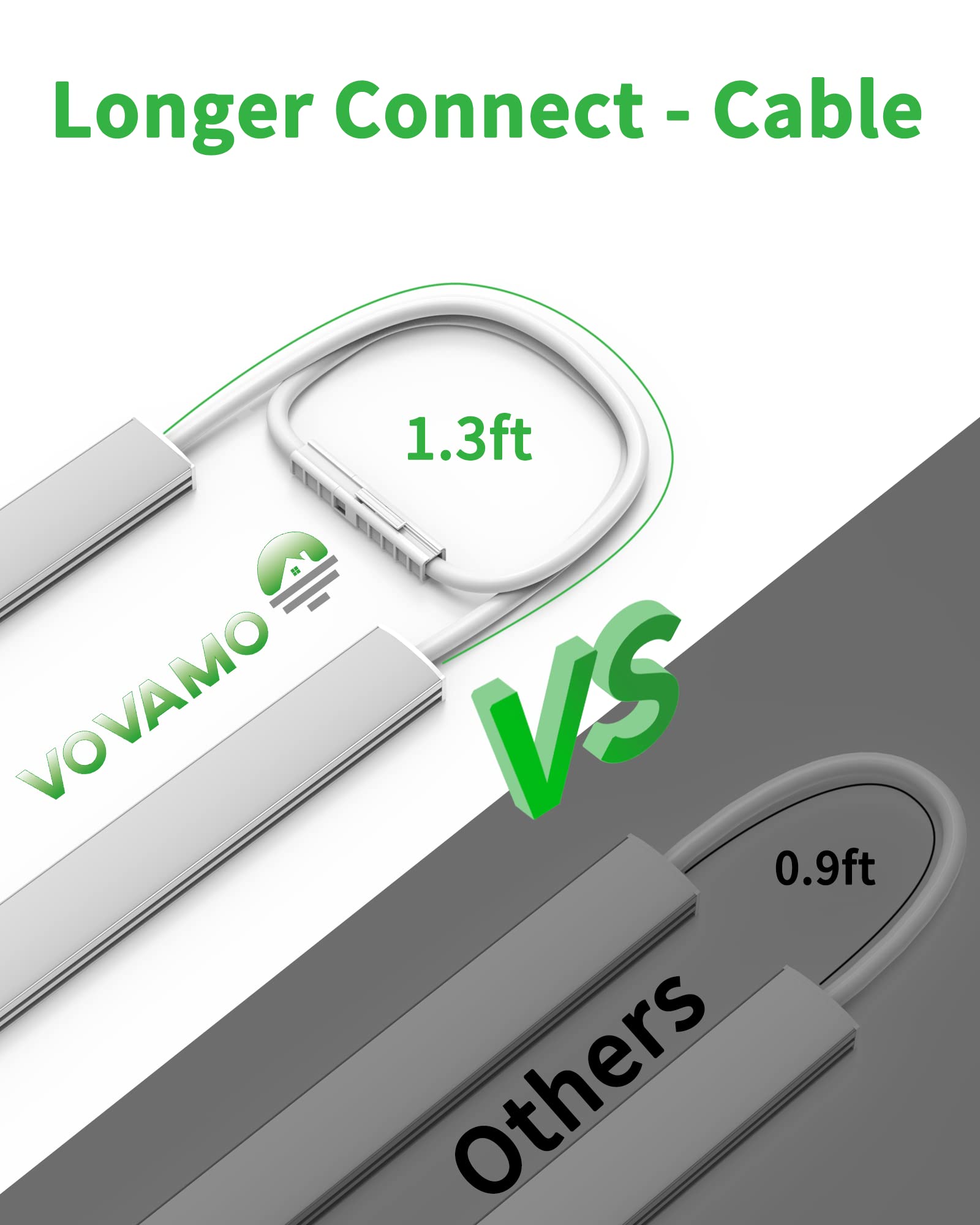 Vovamo Plug-in Under Cabinet Lighting, Dimmable Counter Lights for Kitchen, 2pcs 12 Inch, Cold White 6000K Linkable USB Led Closet Light, Wired - WoodArtSupply