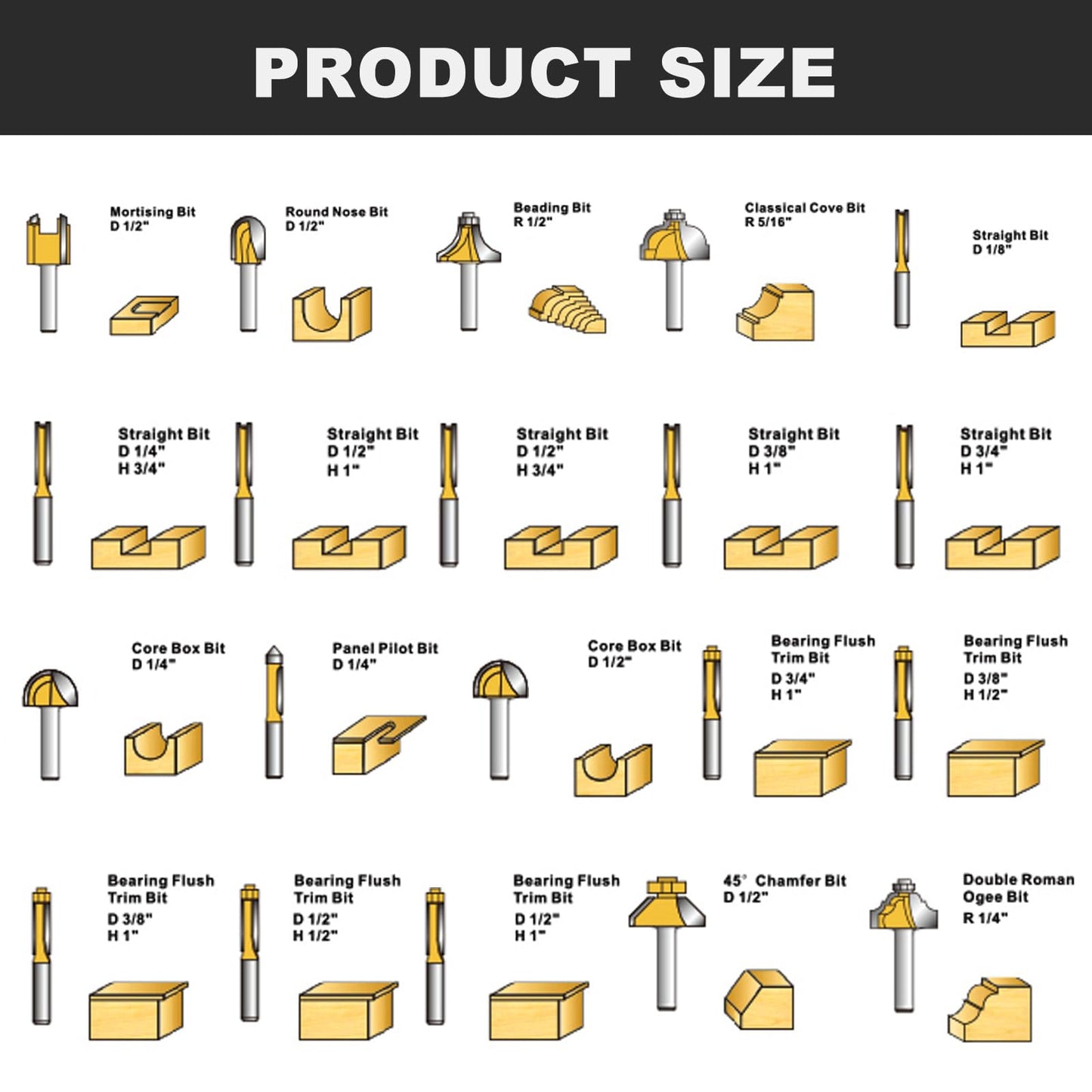 Yueqing Zhongji Router Bit Set of 35 Pieces Router bits 1/4 Inch Shank 35pcs Expert Router Bit Kit C3 Alloy Blade Router bits for Precision Carving - WoodArtSupply