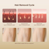 Laser Hair Removal, IPL Laser Hair Removal for Women and Men Permanent, 999999 Flashes, At-Home Hair Removal Device for Facial Legs Arms Whole Body ARTOLF