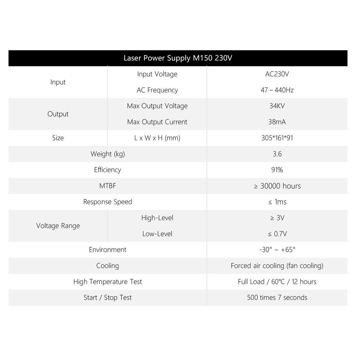 Cloudray 150W CO2 Laser Power Supply 220V for CO2 Laser Engraver Cutter M150 (Updated MYJG150) Cloudray