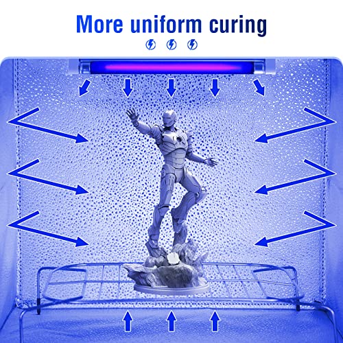 UV Light for Resin Curing High Efficiency 365nm UV Resin Kit for 3D Printer Large Size Sturdy Iron Frame Visual Window Even Curing LCD SLA DLP Hypool