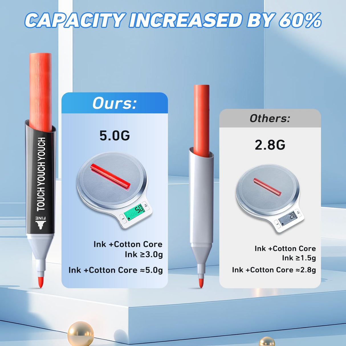 Zmcik 120 Colors Alcohol Markers,Art Markers for Kids and Adult Drawing Markers Dual Tip Coloring Painting Perfect for Boys Girls Students Gift Zmcik