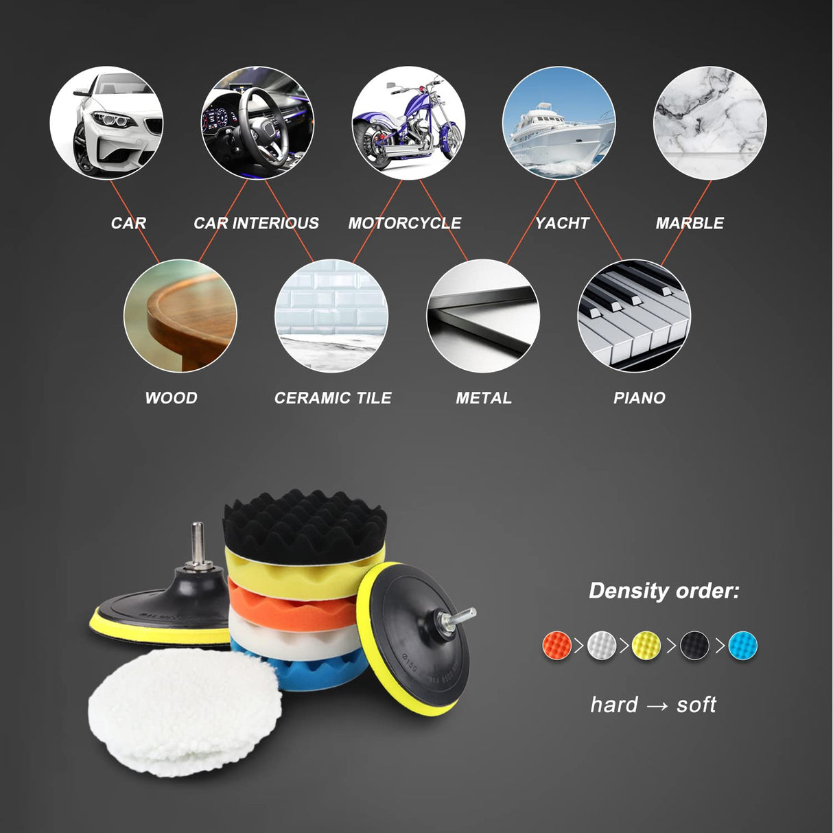 6 Inch Car Polishing & Buffing Sponge Pads Kit Wool Bonnet Pads for Household Electric Drill and Auto Polisher with 8mm M14 Drill Adapter for Washing POLIWELL
