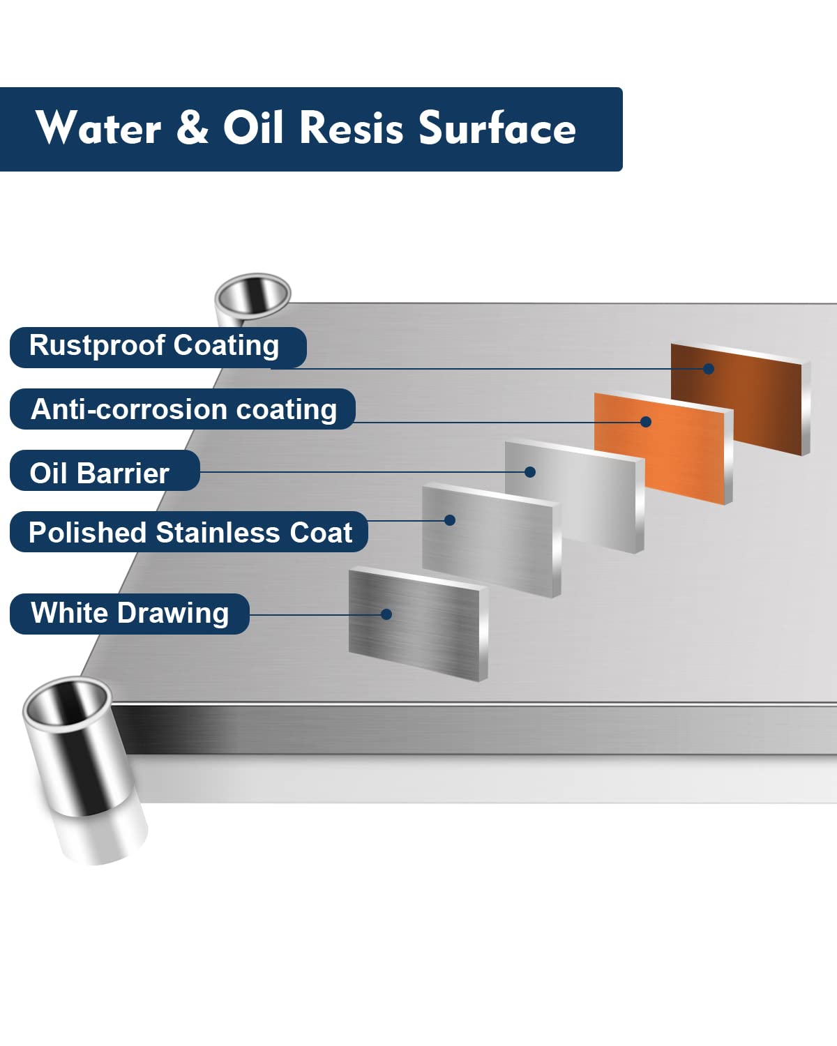 Stainless Steel Prep Worktable 60 x 24 in Sturdy Durable Baffle and Undershelf Restaurant Kitchen Practical Adjustable Workbench FAHKNS
