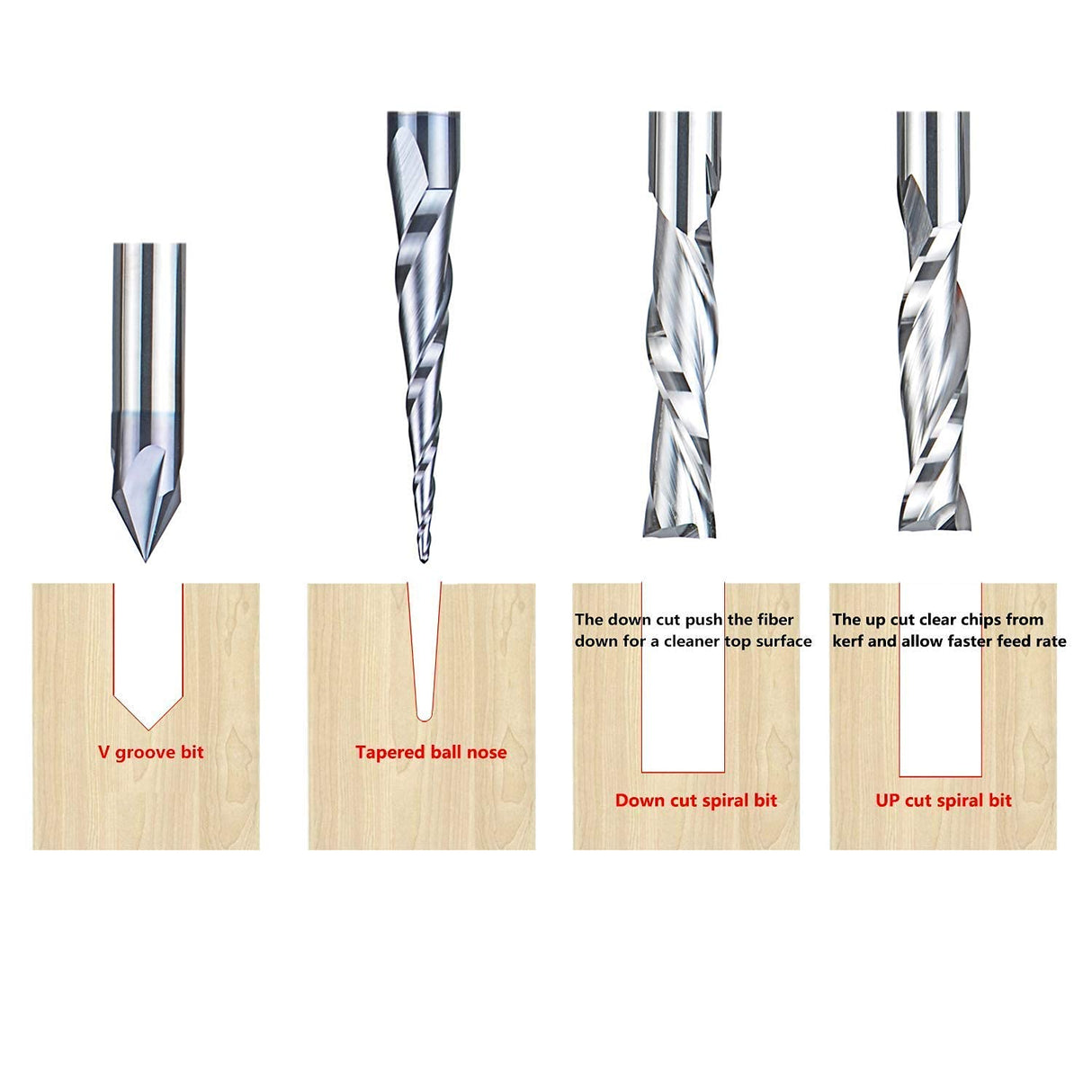 SpeTool 8Pcs Carbide CNC Router Bits Set 1/4 Inch Shank for Woodworking Detail Carving Trimming V Groove Engraving Slotting Mortise SpeTool