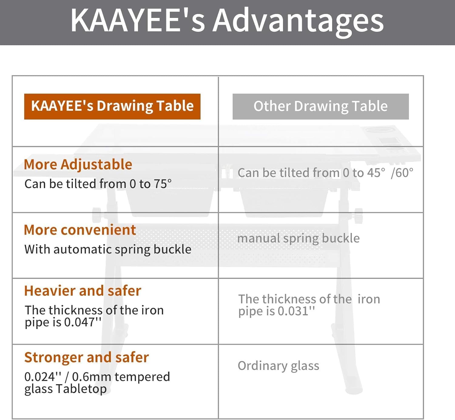 KAAYEE Premium Drawing Draft Table - Height Adjustable Draft Drawing Desk,Up to 72°Tiltable Glass top w/Stool and Drawers for Reading, Writing Art KAAYEE