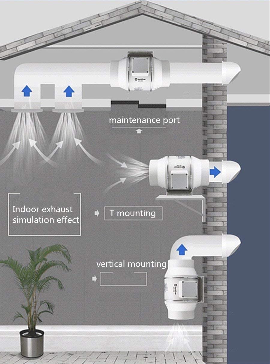 Hon&Guan 3 Inch Duct Fan, High Efficiency Inline Fan Mixed Flow Ventilation System Exhaust Air Fan for Bathroom, Kitchen, Grow Tent, 3D Printer (S Hon&Guan