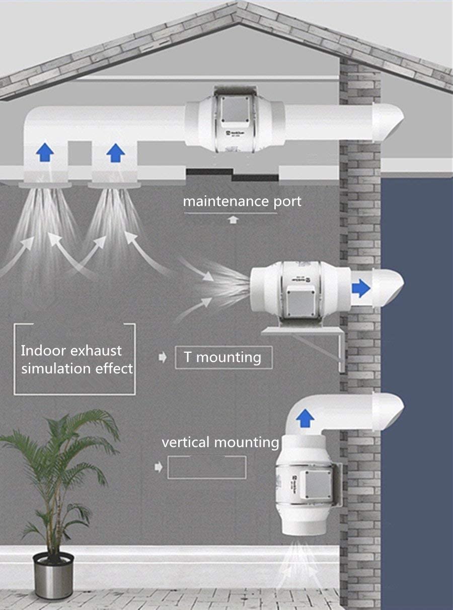 Hon&Guan 3 Inch Duct Fan, High Efficiency Inline Fan Mixed Flow Ventilation System Exhaust Air Fan for Bathroom, Kitchen, Grow Tent, 3D Printer (S - WoodArtSupply
