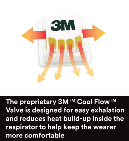 3M 8210V Particulate Respirator with Cool Flow Valve, Grinding, Sanding, Sawing, Sweeping, Woodworking, Dust, 10/Box - WoodArtSupply