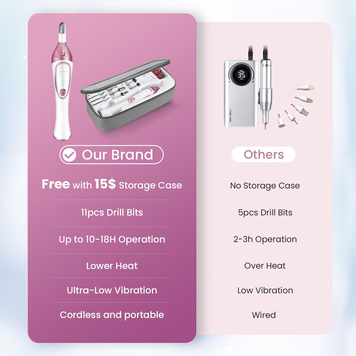 ISTON 36-Piece Professional Manicure & Pedicure Kit, Cordless Nail Drill Machine, 20000RPM,11Pcs Bits, 4 Speed, Electric Nail File Set, Nails Care ISTON