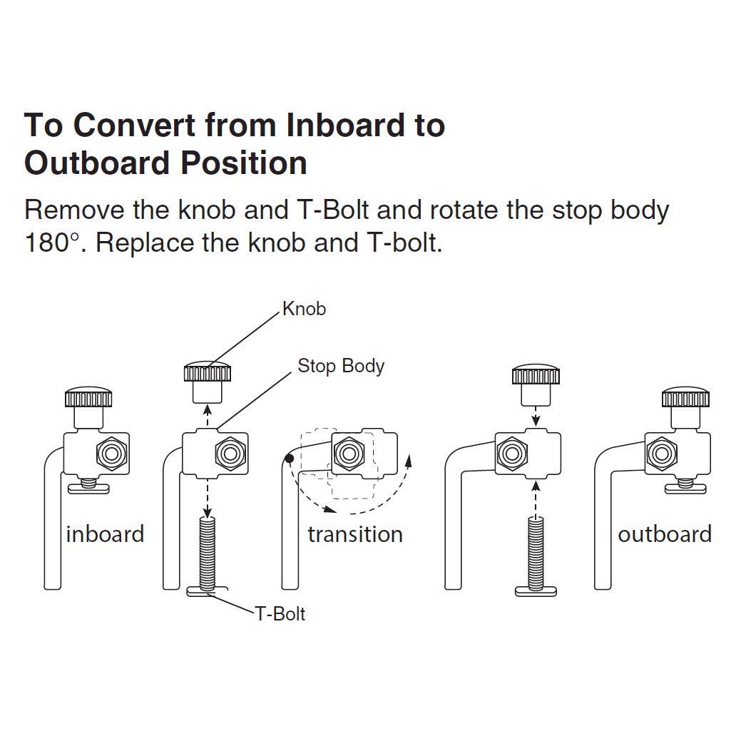 POWERTEC 71367 3-Inch Fence Flip Stop for Woodworking, Blue POWERTEC