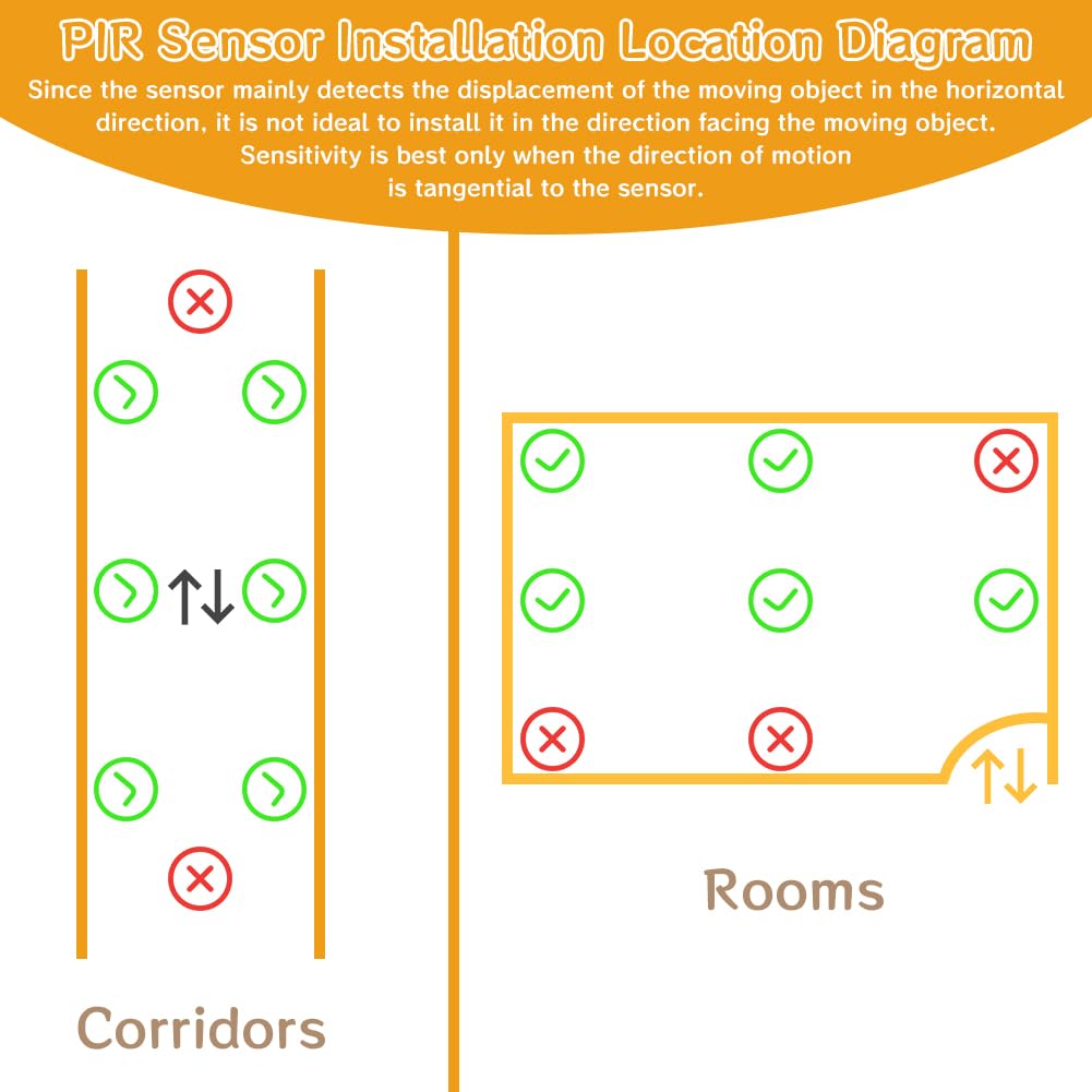 Motion Sensor Switch with Outlet, ASOFTY PIR Wireless Motion Sensor Plug with Light Sensor, Adjustable Sensitivity, IP54 Waterproof, Auto Activated ASOFTY