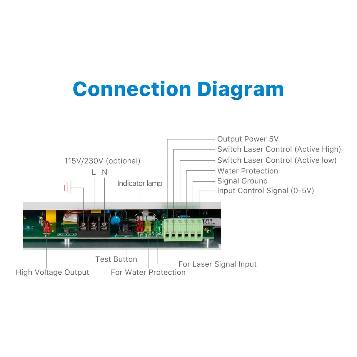 Cloudray 150W Co2 Laser Power Supply 110V PSU DY20 for RECI Z6/Z8 W6/W8 S6/S8 Laser Cutter Co2 Laser Engraver Tube Cloudray