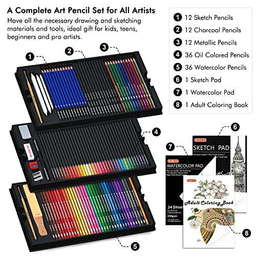 Shuttle Art Professional Drawing Kit, 123 Pieces of Drawing Pencils Set Includes Colouring Pencils, Watercolor, Charcoal, Graphite and Sketch, Ideal - WoodArtSupply