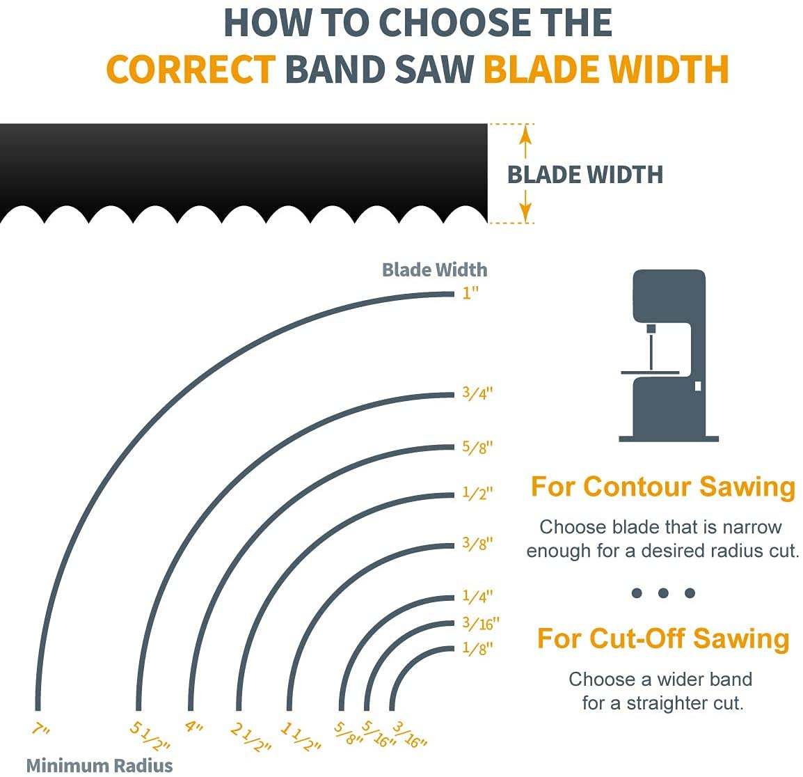 POWERTEC 59-1/2 Inch Bandsaw Blades for Woodworking, 1/8" x 14 TPI Band Saw Blades for Sears Craftsman, B&D, Ryobi, Delta and Skil 9" Band Saw, 2 POWERTEC