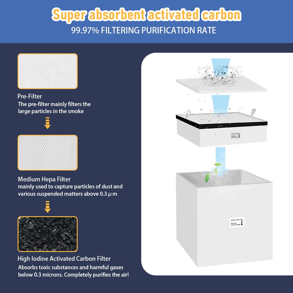 The FC2004 high-powered Fume extractor designed specifically for laser engraving is now back on the market! Buy it now with the FC100A and save $100! FUMECLEAR