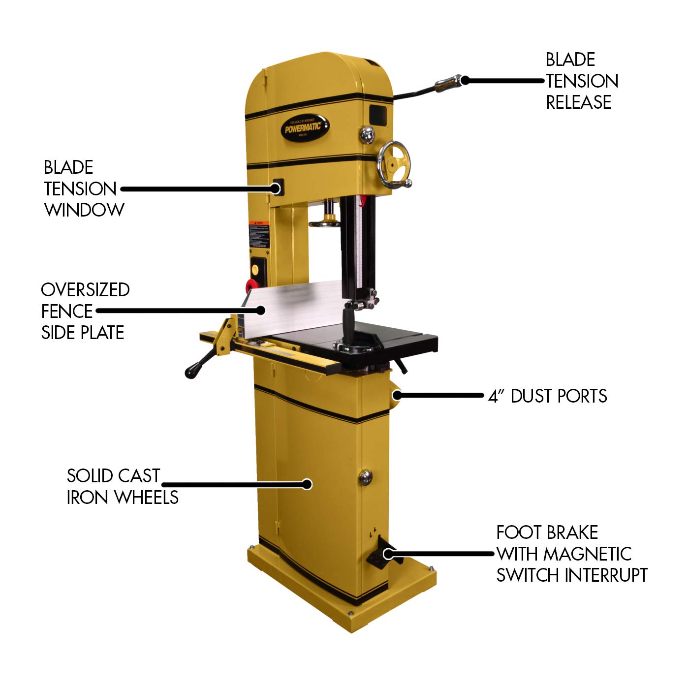 Powermatic PM1500, 15-Inch Woodworking Bandsaw, 3HP, 1PH 230V (1791500)