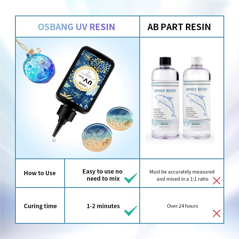 OSBANG 300g UV Resin Crystal Clear Hard UV Cure Epoxy Resin, Upgraded Formula UV Resin, Solar Activated Glue Kit Transparent Resin, Ultraviolet Fast OSBANG