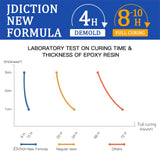 JDiction Fast Curing Epoxy Resin, 1Gallon- 4 Hours Demold Upgrade Formula, Fast Curing and Bubble Free Epoxy Resin, Crystal Clear Epoxy Resin Kit JDiction