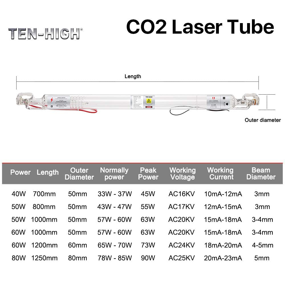 TEN-HIGH 50W CO2 Laser Tube 800mm D50mm, Wires Preconnected with Coating, for Laser Cutter Laser Engraving Cutting Machine TEN-HIGH