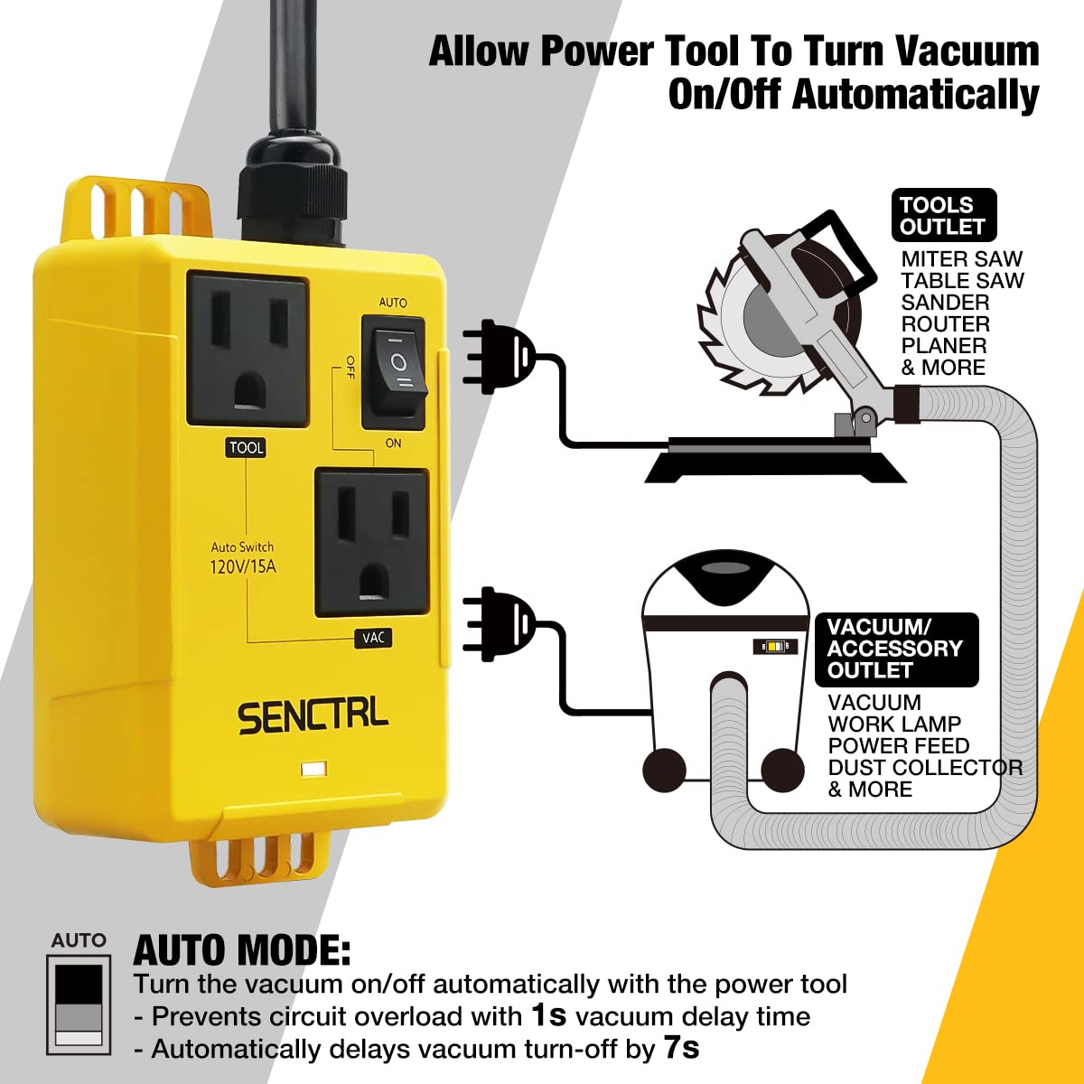 senctrl Automatic Vacuum Switch Allow Power Tool/Table Saw to Turn Vac Cleaner/Accessory On and Off Automatically, Load Sensing, On Delay Prevent senctrl