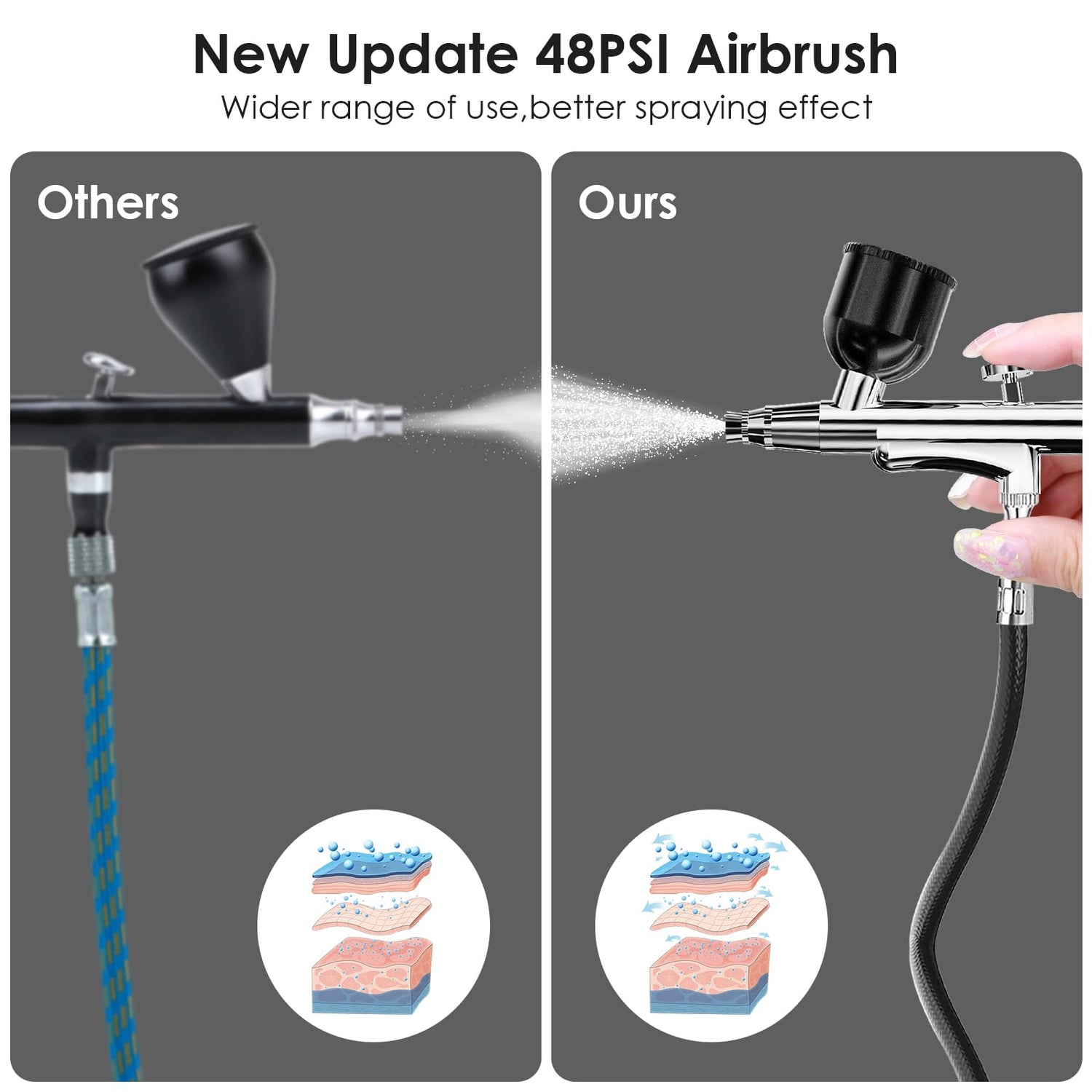 Rhinowisdom Airbrush Kit with Compressor, Air Brush Gun Rechargeable 48PSI High Pressure Air Brushes with 0.3mm Nozzle and Cleaning Brush Set for rhinowisdom