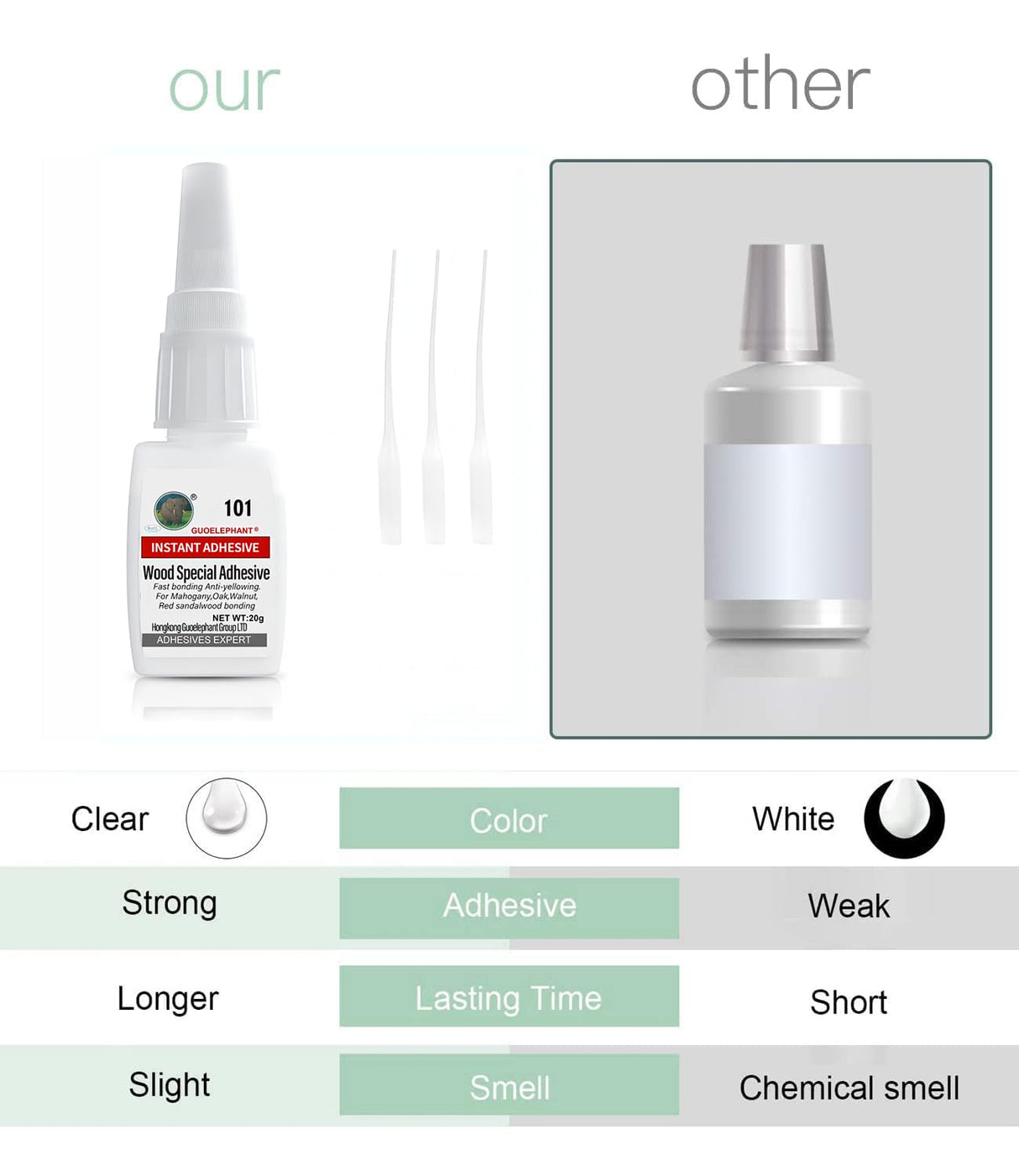 Wood Glue, Wood Adhesive, Instantly Strong Adhesive for bonding Wood, Instant Super Glue for Wood, Oak, Wooden Furniture, Wood Working, Wooden Btbtuu