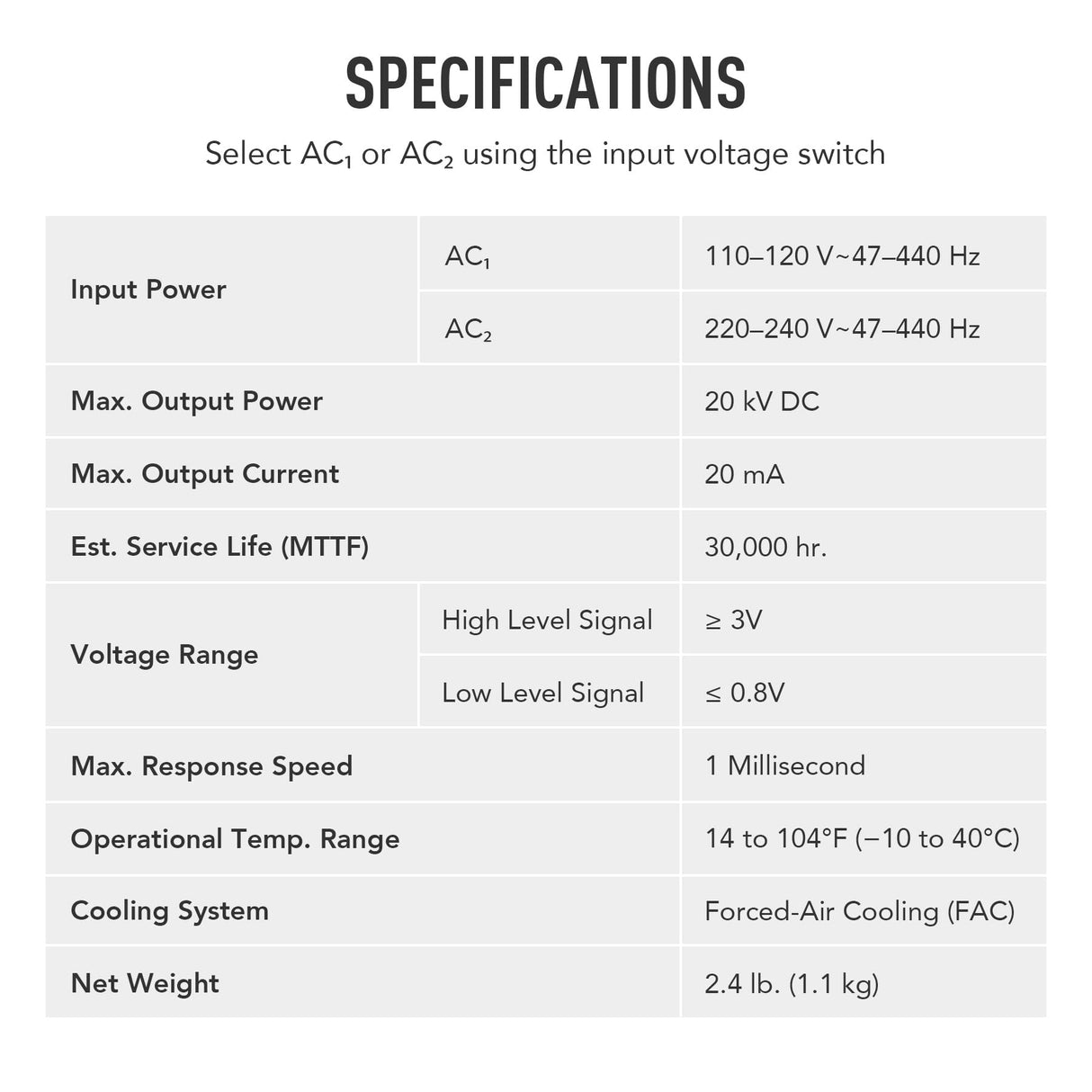 OMTech 40W Laser Power Supply for CO2 Laser Engravers, Power Supply Replacement for 30W 40W Laser Tube Laser Engraver, Laser Engraver Power Supply OMTech