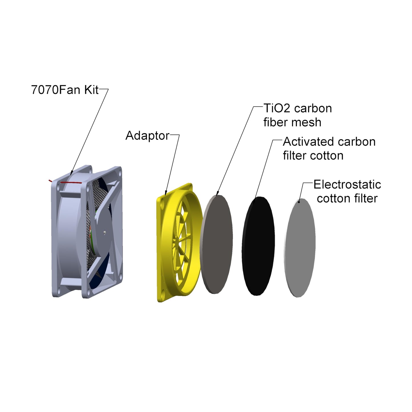 HOCENWAY Upgrade 3-Layers Filter System Smoke Exhaust Kit with 5000RPM Fan and Speed Control Power Adapter for All Laser Engraver 3D Printer - WoodArtSupply