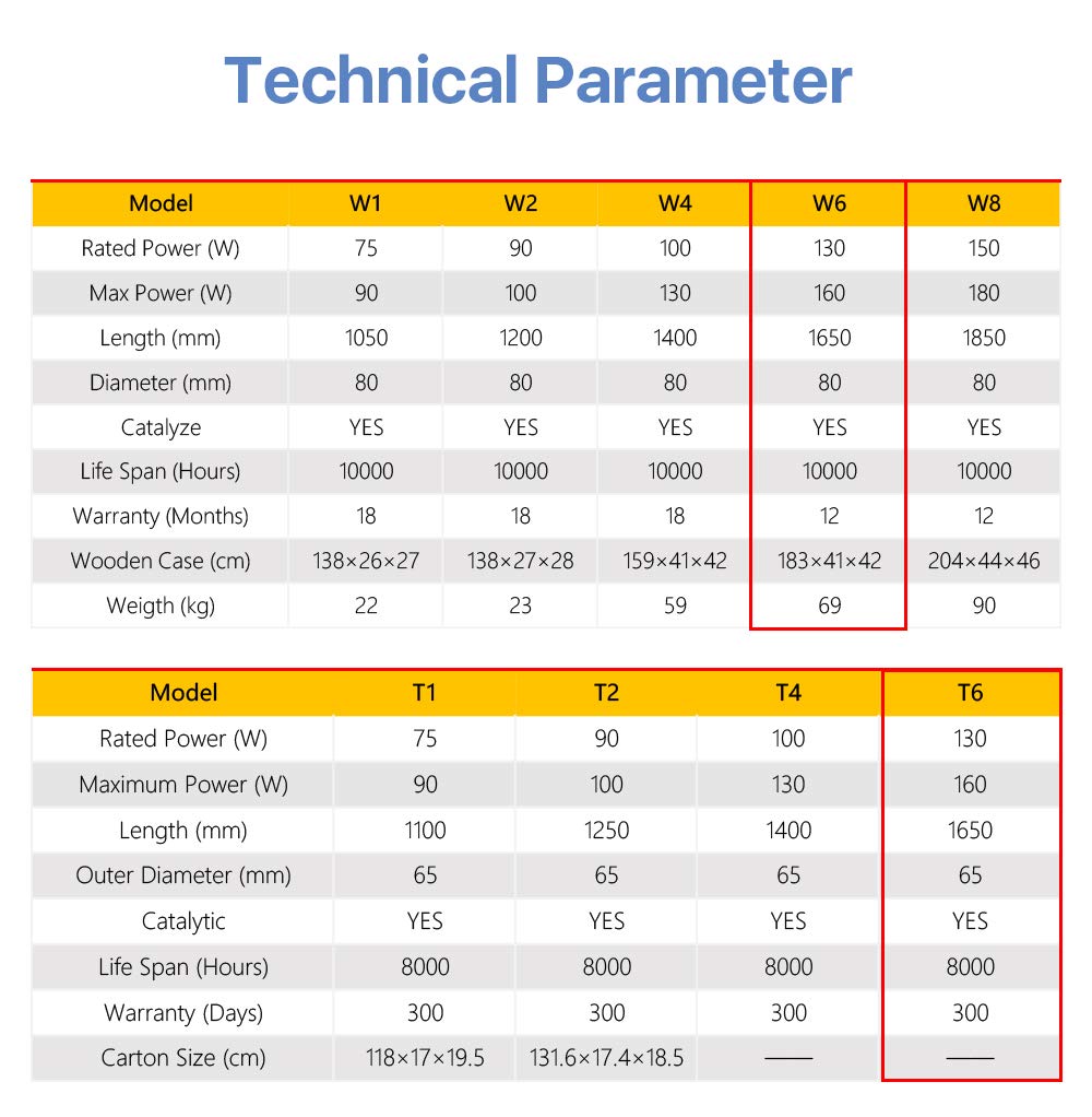 US STOCK RECI CO2 Laser Tube 130W Peak 160W 1650mm W6 S6 Dia 80mm For Laser Engraver Engraving Machine Cloudray