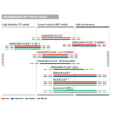 Walter 15L503 5x5/8-11 Flexcut Spin-On Grinding Wheels Contaminant Free Type 29S Grit 36, 25 Pack Walter Surface Technologies