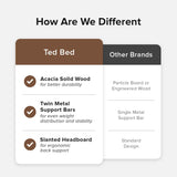 Ted King Size Mid Century Modern Acacia Wood Bed Frame with Slated Headboard mopio