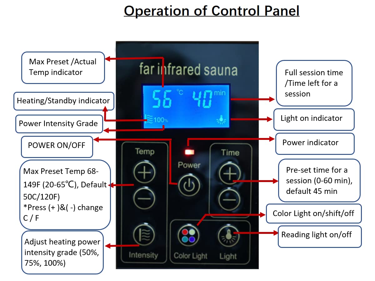 Xmatch Far Infrared Wooden Sauna Room, 4 Person Outdoor Size with 2050W, 8 Low EMF Heaters, 2 Bluetooth Speakers, 2 LED Reading Lamp and 4 - WoodArtSupply