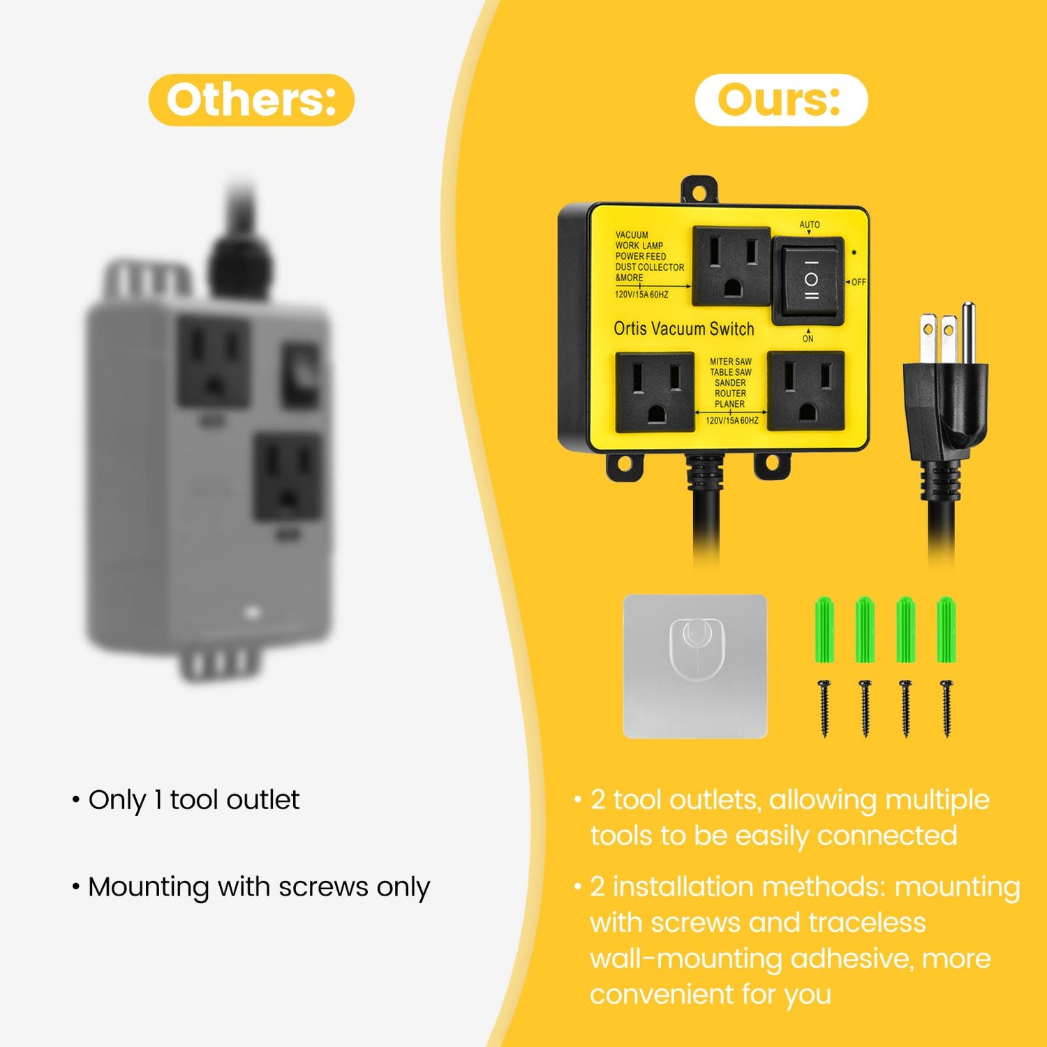 Automatic Vacuum Switch, Ortis Vacuum Switch for More Power Tools, Delay Vacuum On/Off to Prevent Circuit Overload and Tripping, Keep Your Workplace Ortis