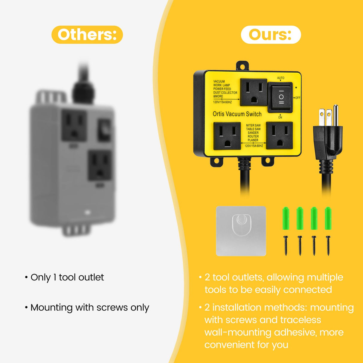 Automatic Vacuum Switch, Ortis Vacuum Switch for More Power Tools, Delay Vacuum On/Off to Prevent Circuit Overload and Tripping, Keep Your Workplace Ortis