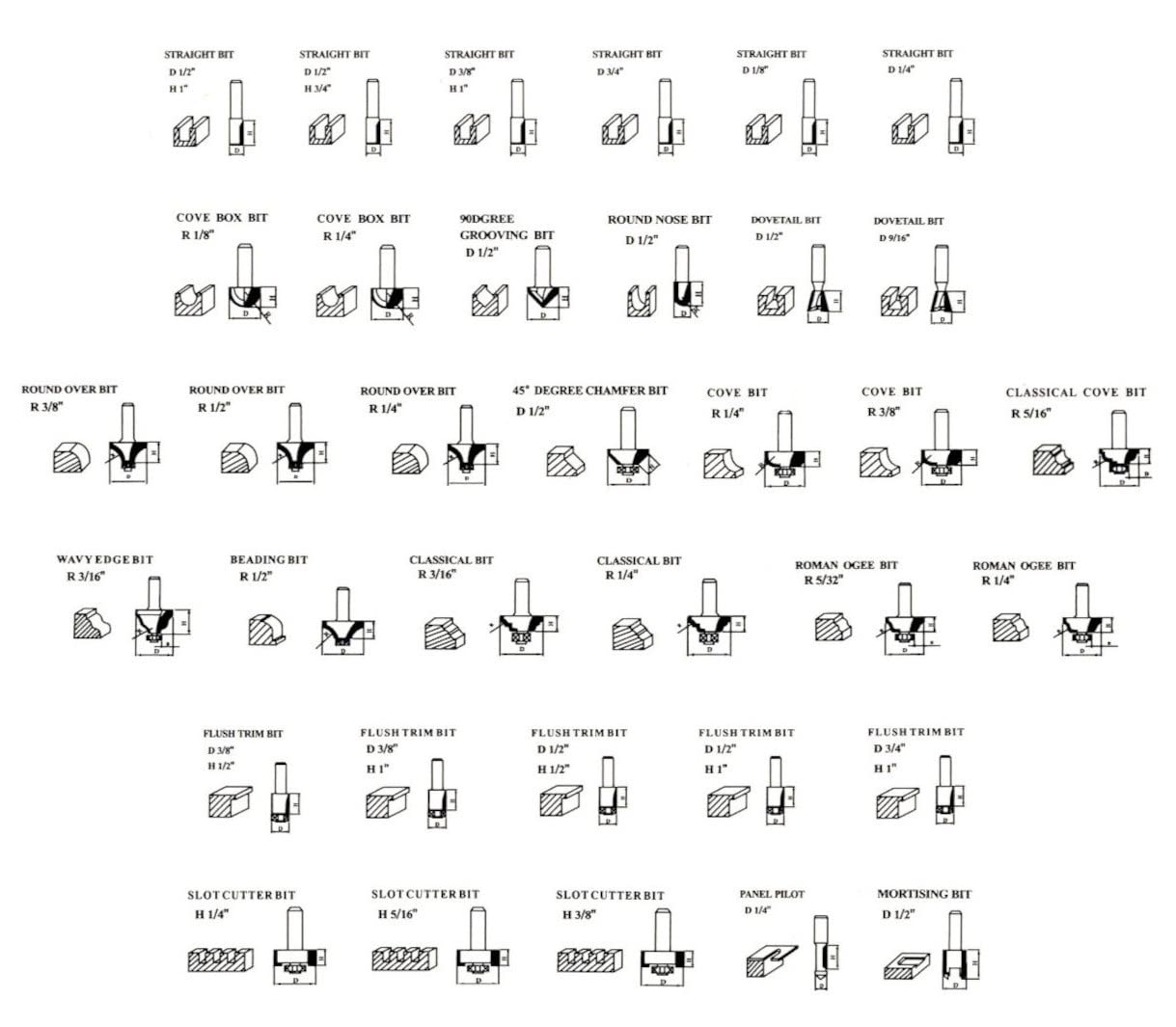 35 Piece Carbide Router Bits Set, 1/2" Shank, Multiple Route Bits, Aluminum Case EDMBG